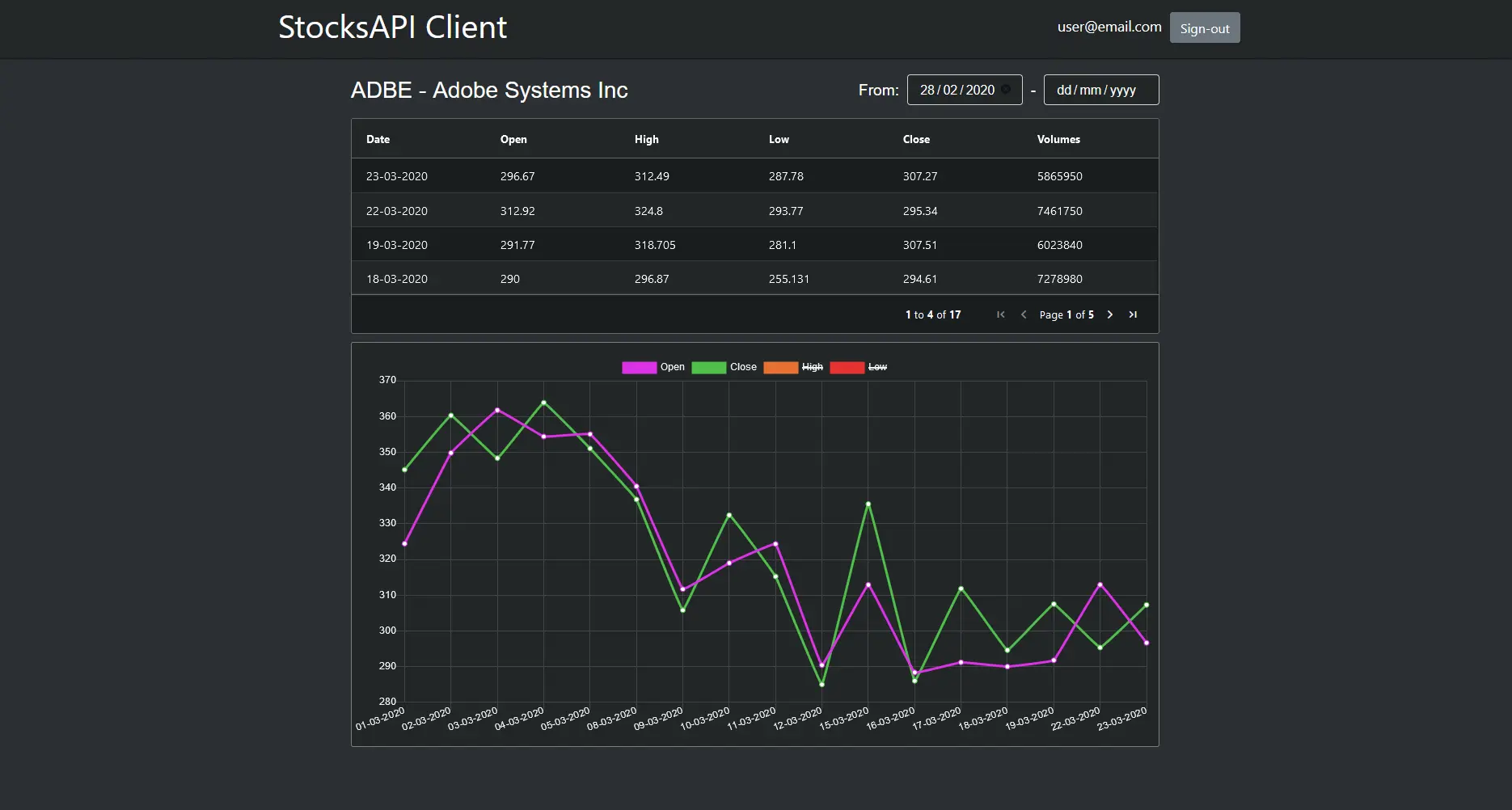 screenshot of stock graph